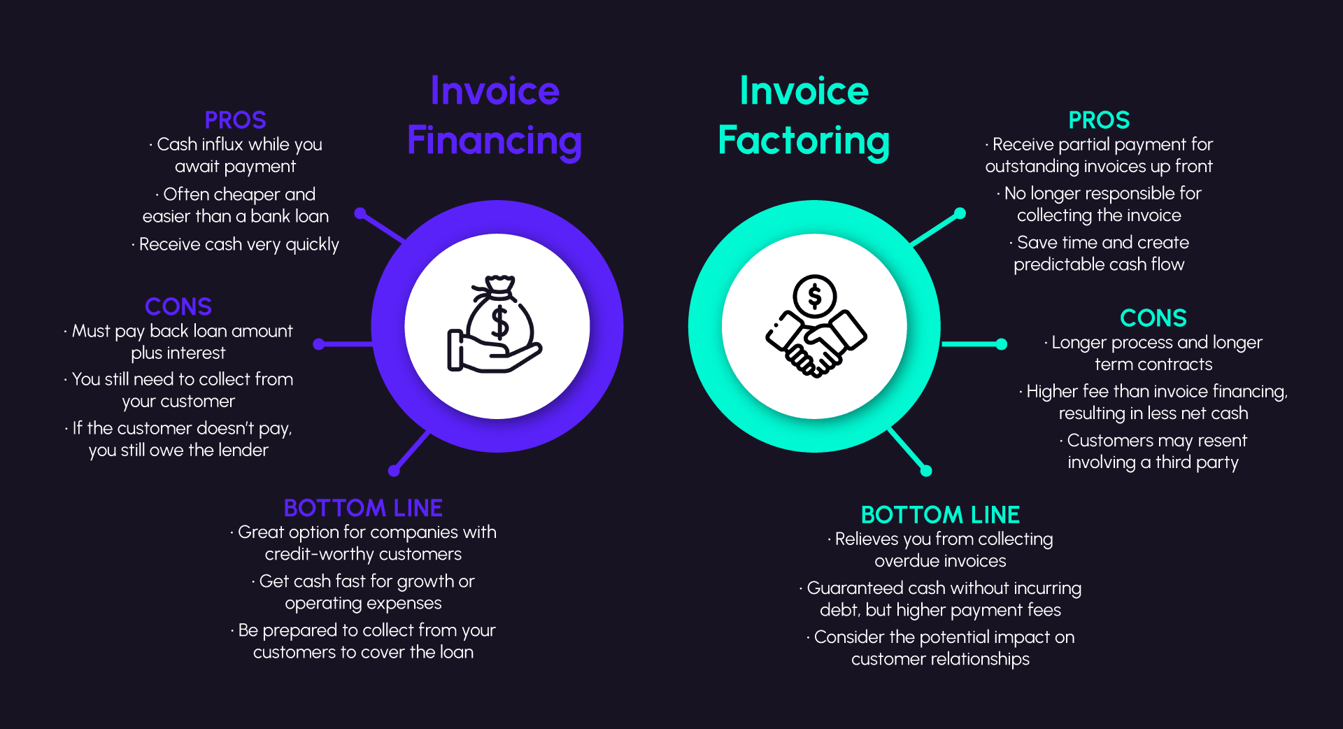 invoicing financing and factoring