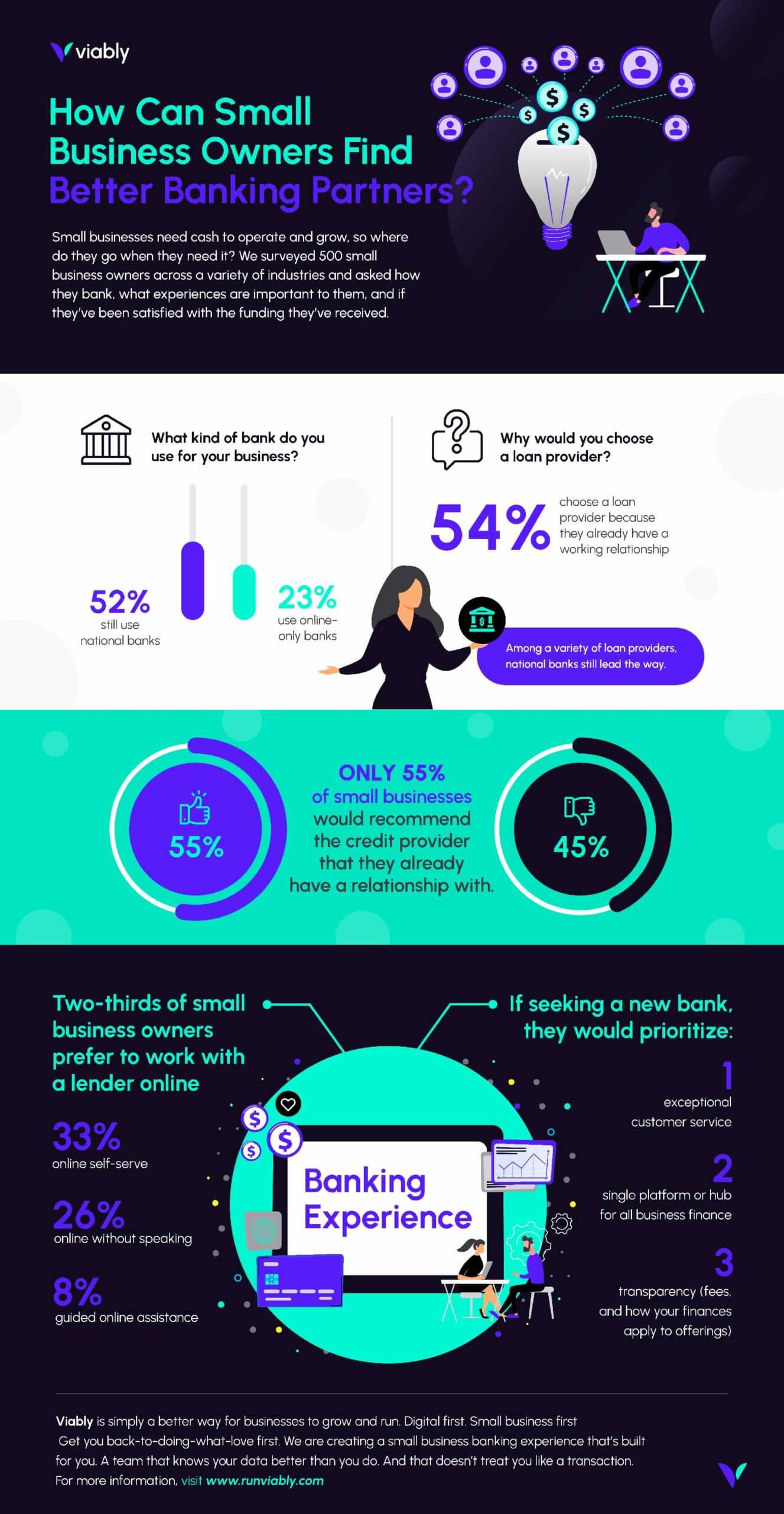 Viably_infographic_Funding_FINAL