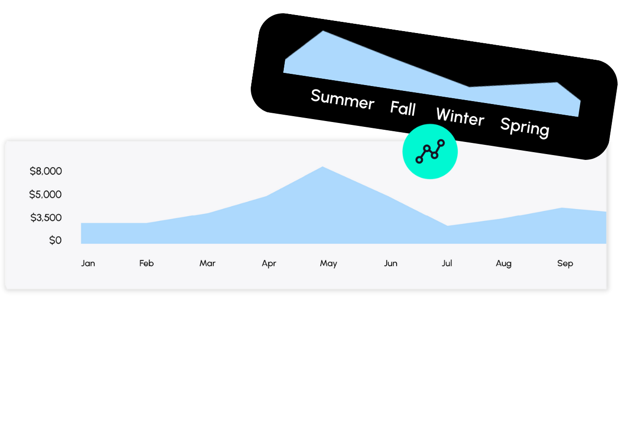 Viably Sales planning tools