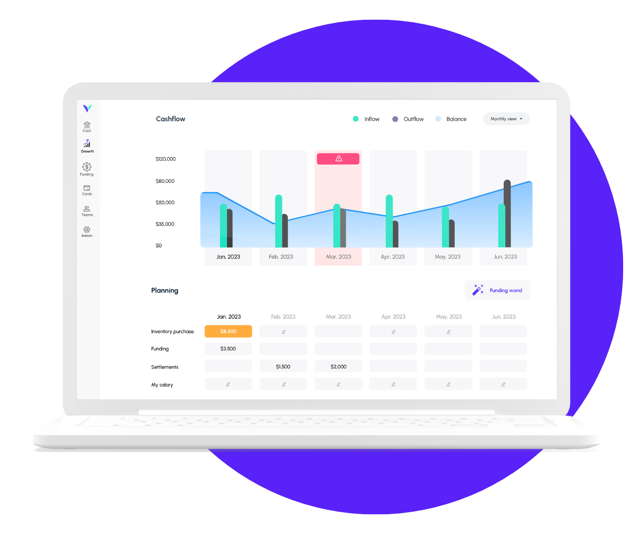 Viably Growth Tools